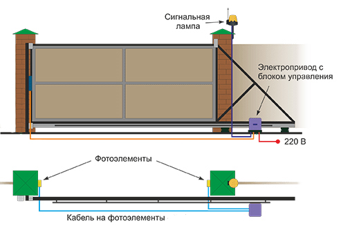 avtomatika-otkatnyh-vorot3.jpg avtomatika-otkatnyh-vorot3.jpg